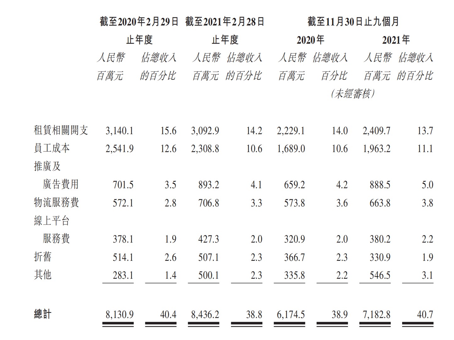 topsports官网(退市5年后鞋王百丽再上市：毛利率65%，高瓴带来哪些改变)