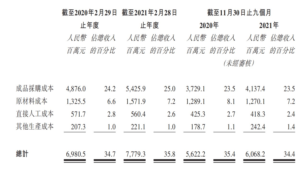 topsports官网(退市5年后鞋王百丽再上市：毛利率65%，高瓴带来哪些改变)