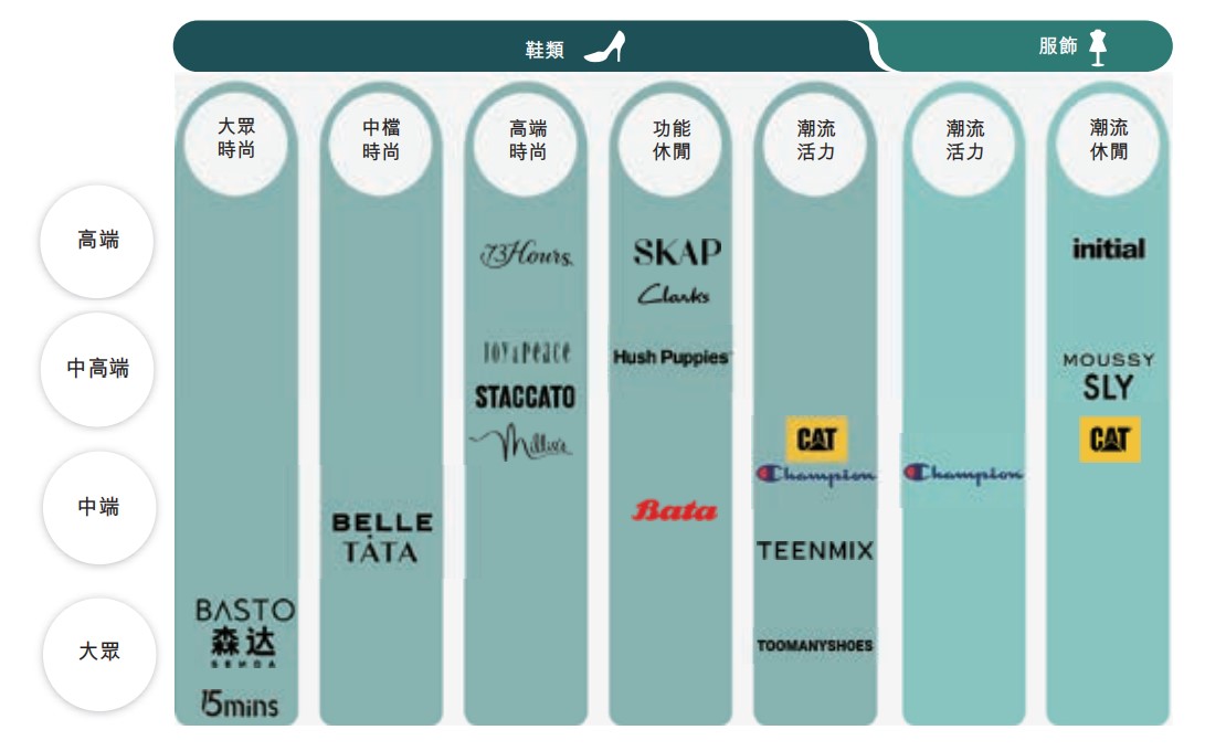 topsports官网(退市5年后鞋王百丽再上市：毛利率65%，高瓴带来哪些改变)