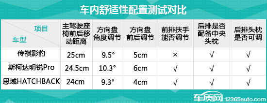 日常实用性测试横评 运动紧凑型轿车篇