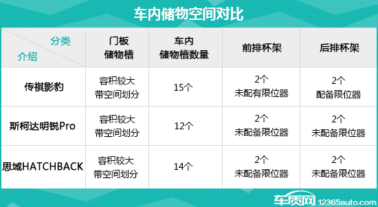 日常实用性测试横评 运动紧凑型轿车篇