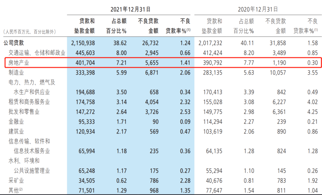 最快半天审批、一周放贷！多家银行：加大住房按揭贷款投放规模