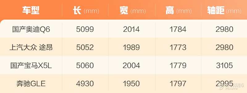 我们错怪这台奥迪史上最大SUV了？奥迪Q6亮点解析