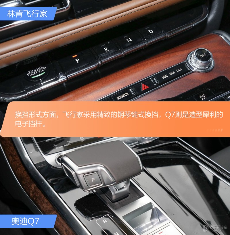 后起之秀VS传统豪强 林肯飞行家对比奥迪Q7