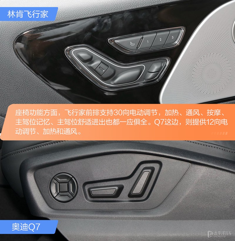 后起之秀VS传统豪强 林肯飞行家对比奥迪Q7