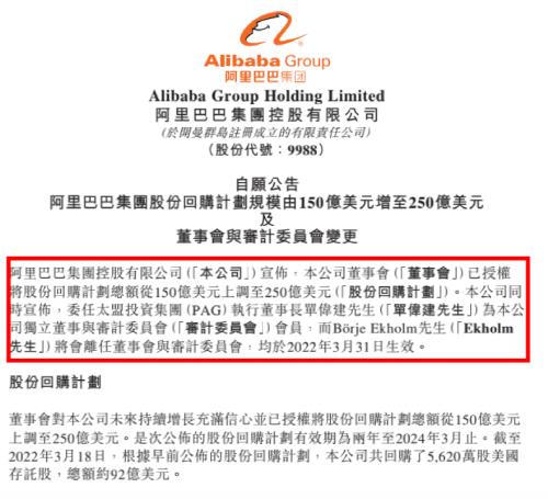 250亿美元：史上最大！阿里加码回购