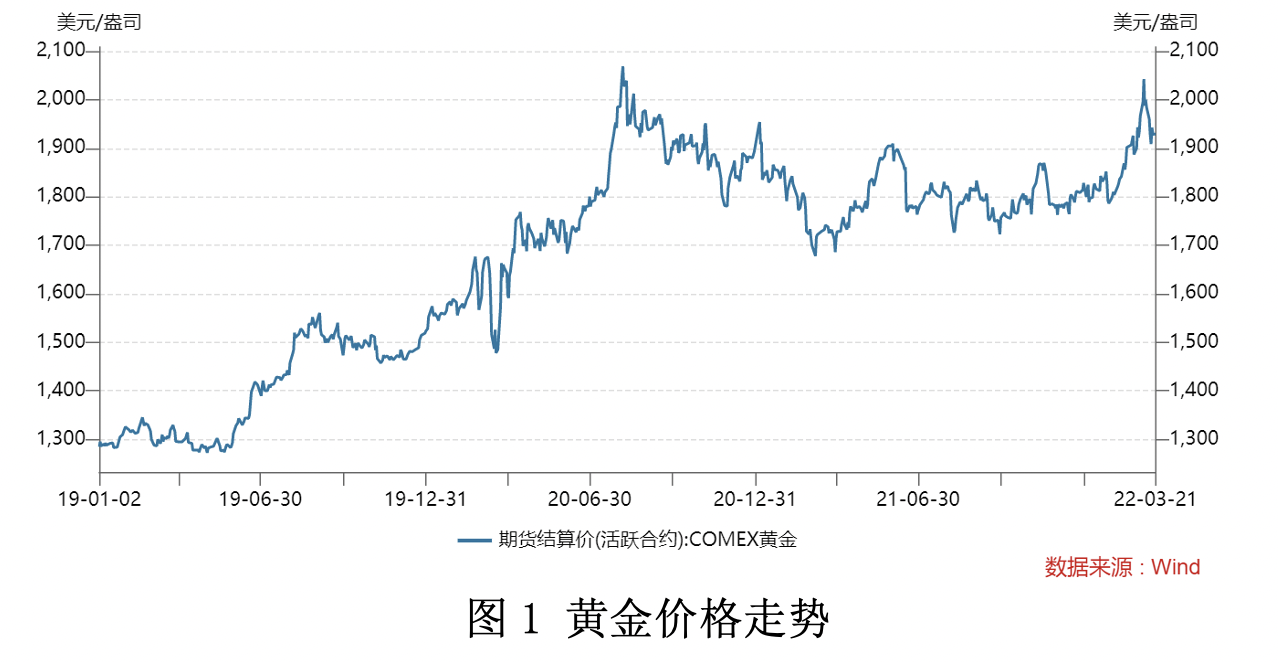 张启迪：开始黄金价格或中长期上升周期