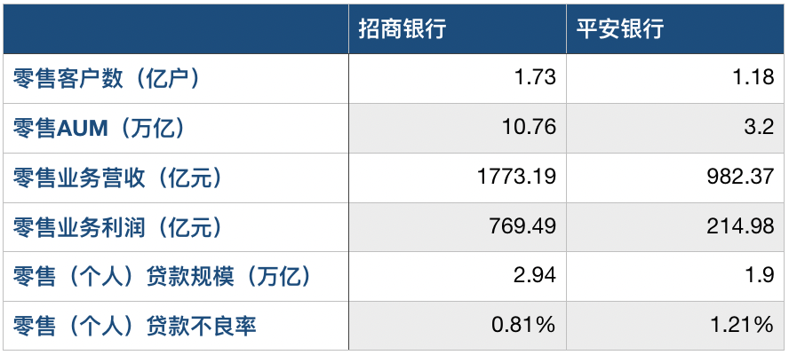 零售银行双雄的2021成绩单：AUM增速双双超20%，同提“大财富管理改革”｜看财报