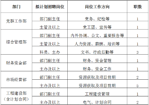内蒙古机关事业单位公开招聘455名工作人员公告