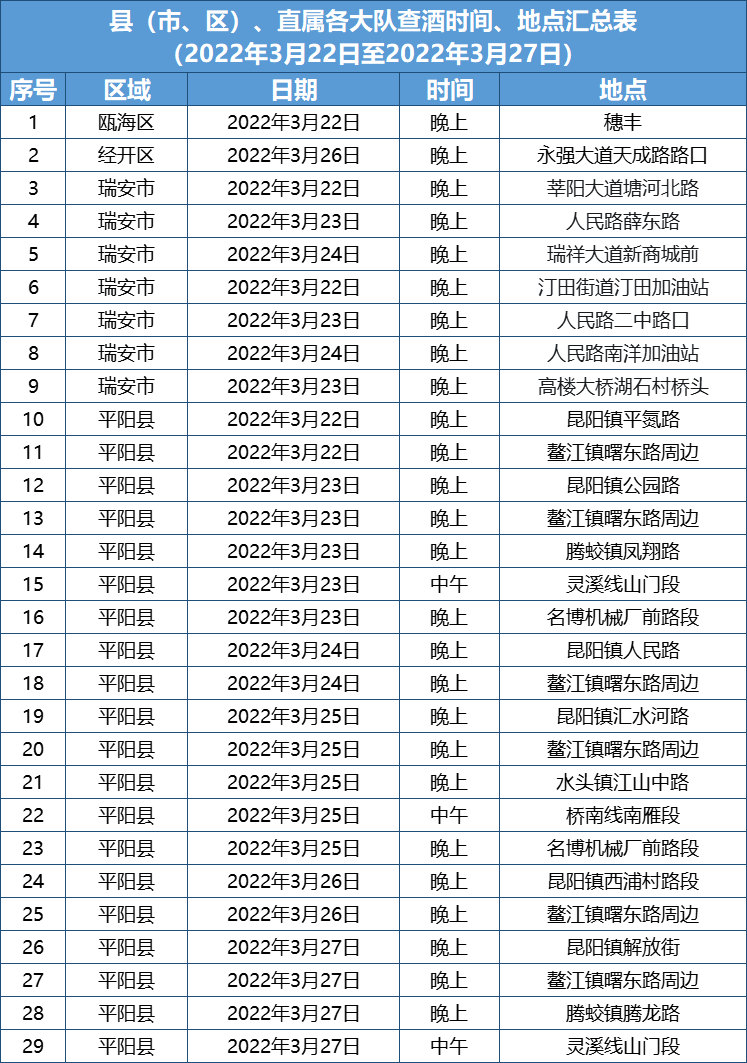 温州交通违章查询,温州交通违章查询网站