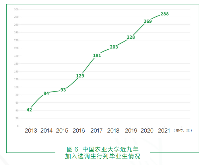选调赢家！国家储备干部，来自这些高校