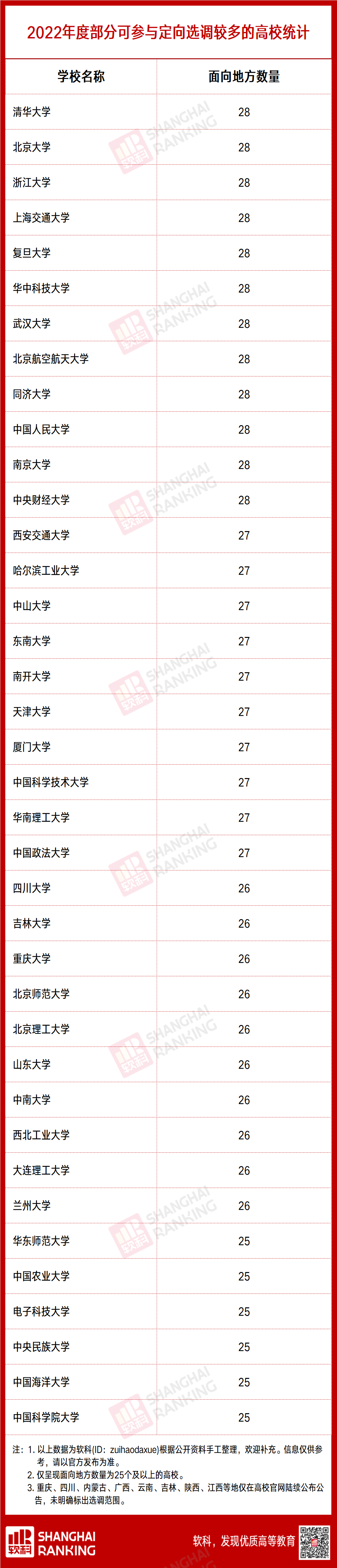 选调赢家！国家储备干部，来自这些高校
