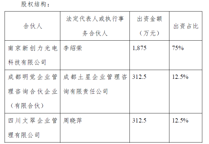 观想科技一口气成立两家控股子公司 投资产出周期长是新业务痛点