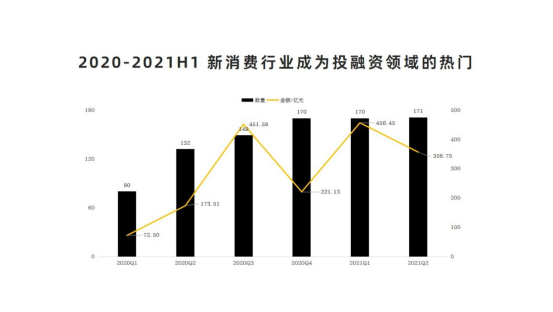 新消费业内人说不出口的10个问题