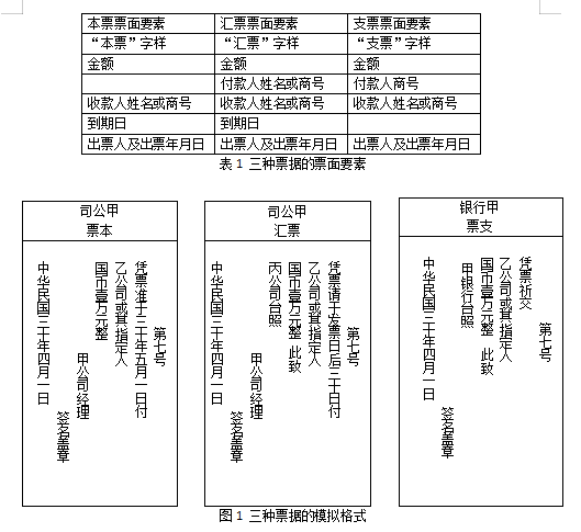 浅议民国票据的格式