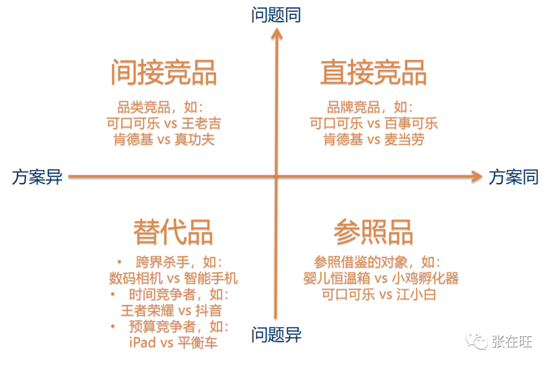 如何用一页纸做B端竞品分析？