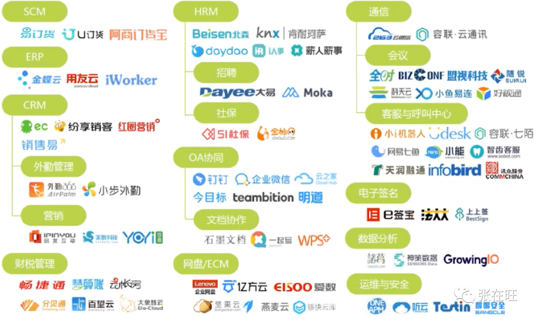 如何用一页纸做B端竞品分析？