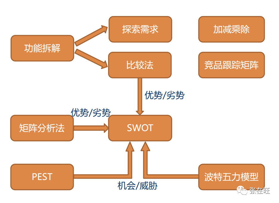 如何用一页纸做B端竞品分析？