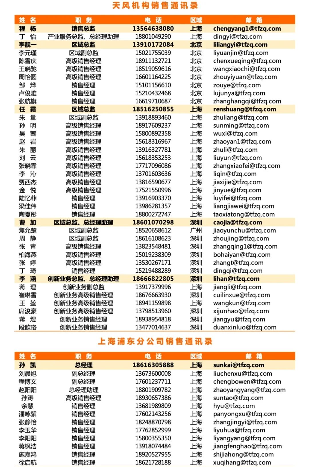 「天风海外｜美股市场」商品价格有所下跌，美股市场反弹；马斯克再提特斯拉机器人