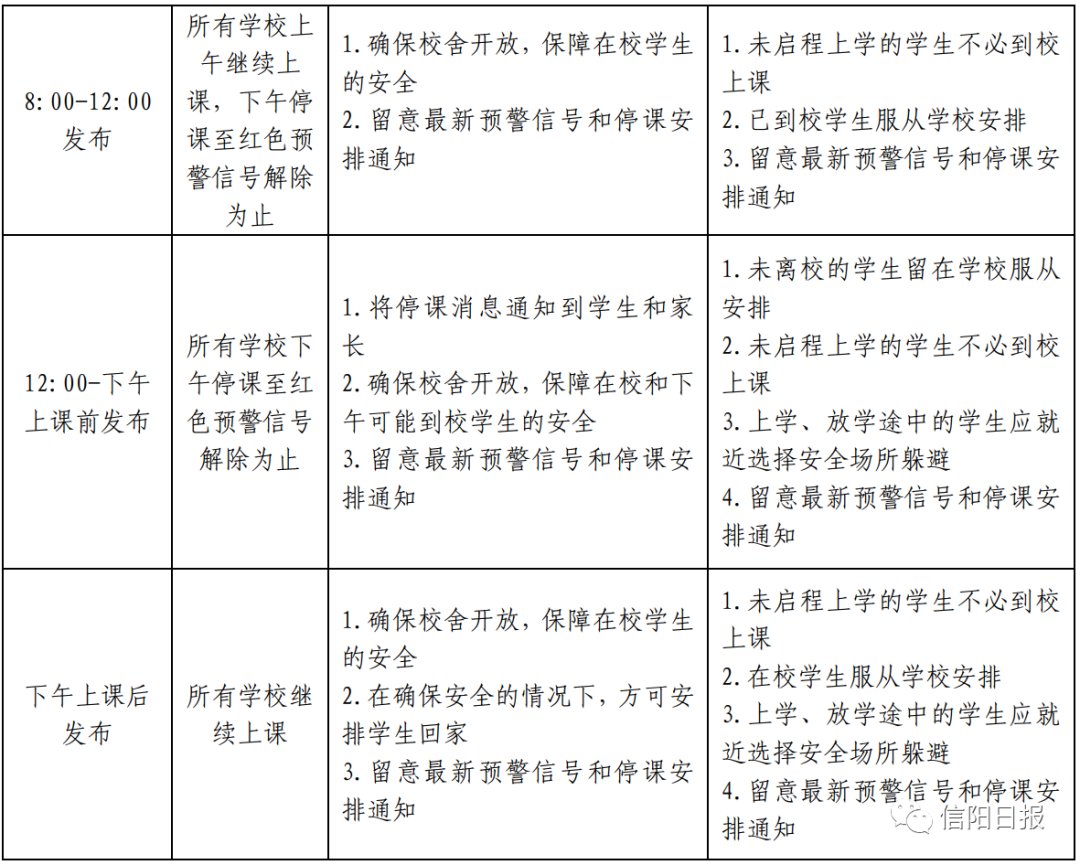 4月1日起执行！事关信阳所有学校