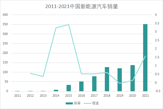蜂巢能源崛起，“保定车神”转身
