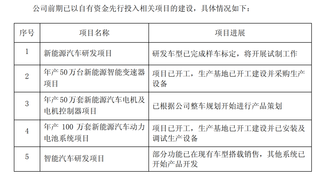 蜂巢能源崛起，“保定车神”转身