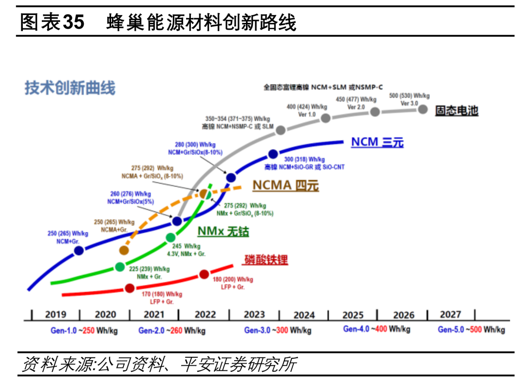 蜂巢能源崛起，“保定车神”转身