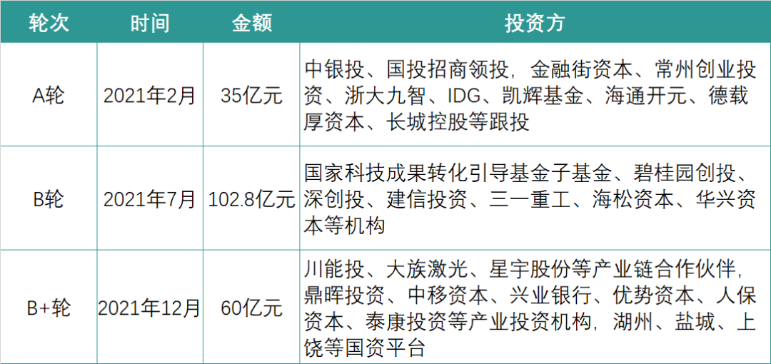 蜂巢能源崛起，“保定车神”转身
