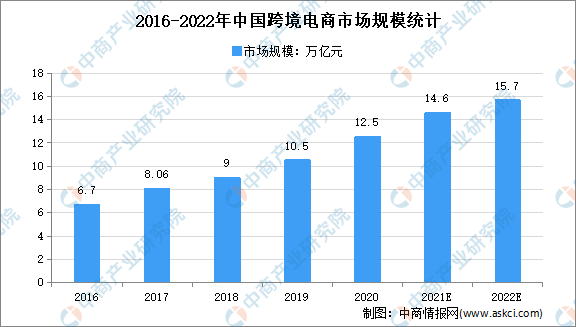 跨境电商，红利依旧