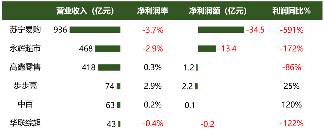 看懂盒马，才算看懂零售未来20年