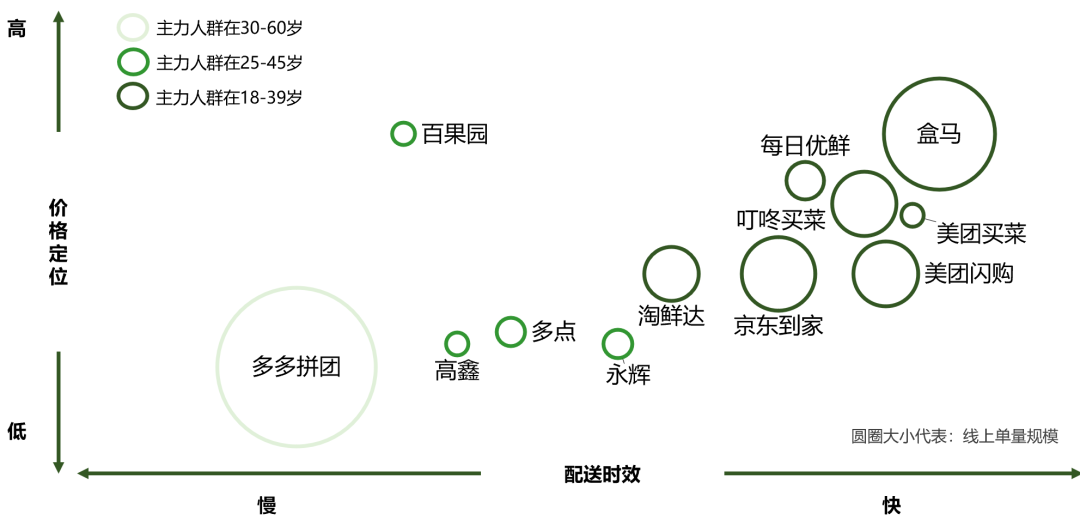 看懂盒马，才算看懂零售未来20年