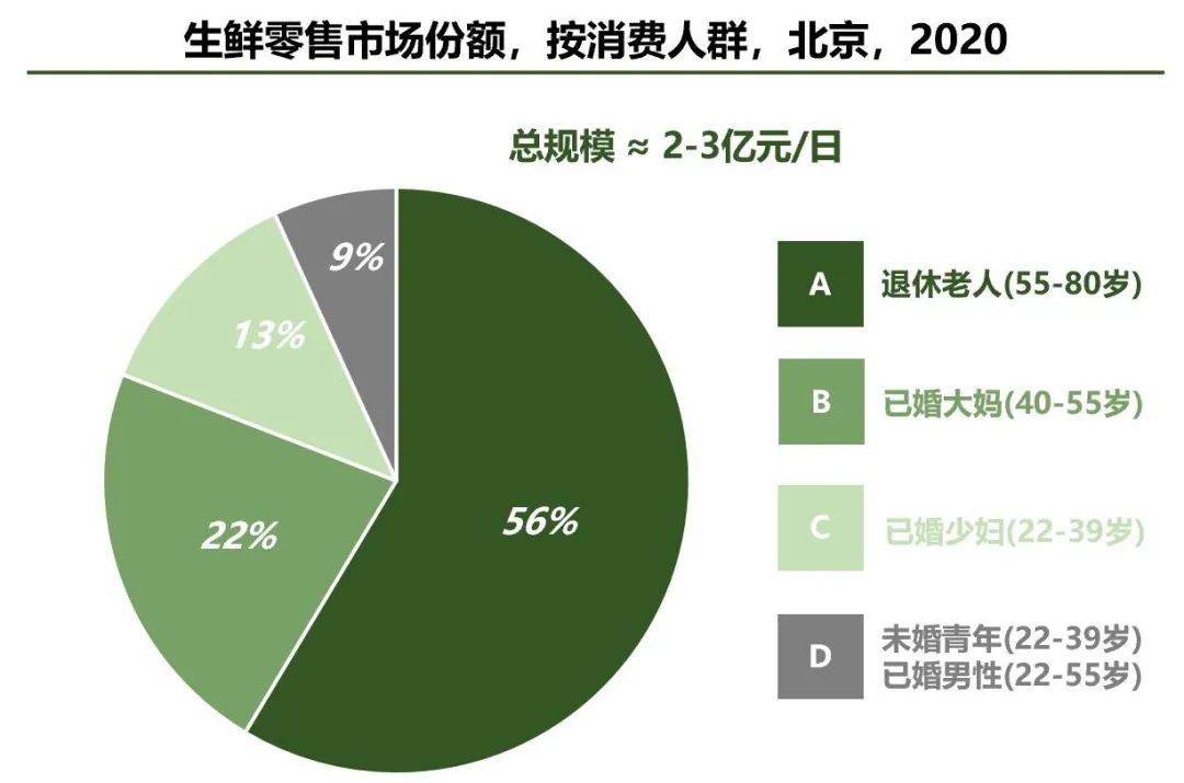 看懂盒马，才算看懂零售未来20年