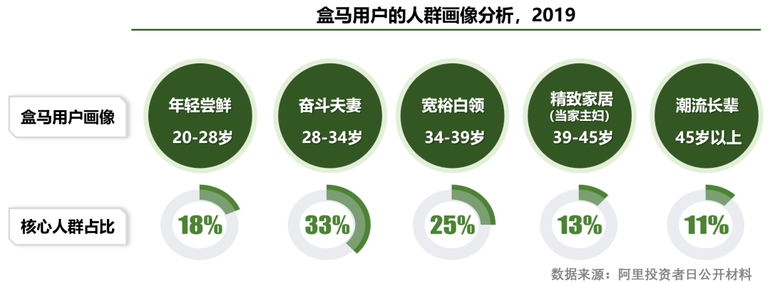 看懂盒马，才算看懂零售未来20年