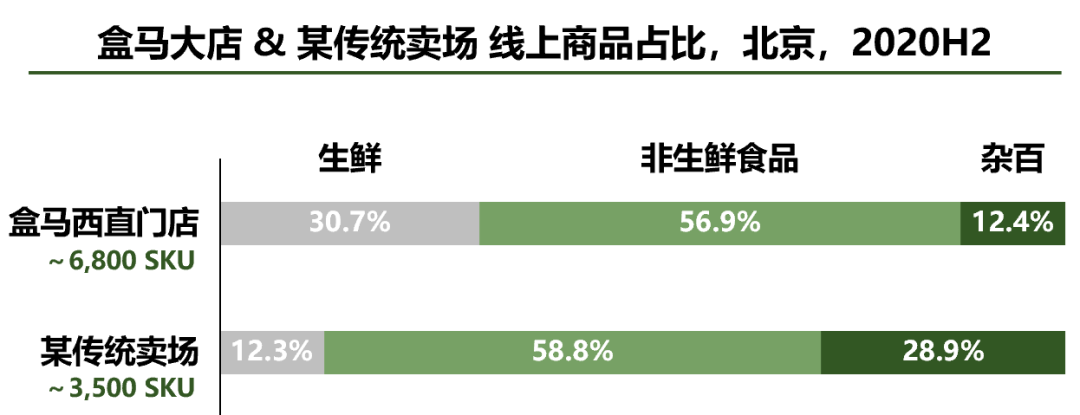 看懂盒马，才算看懂零售未来20年