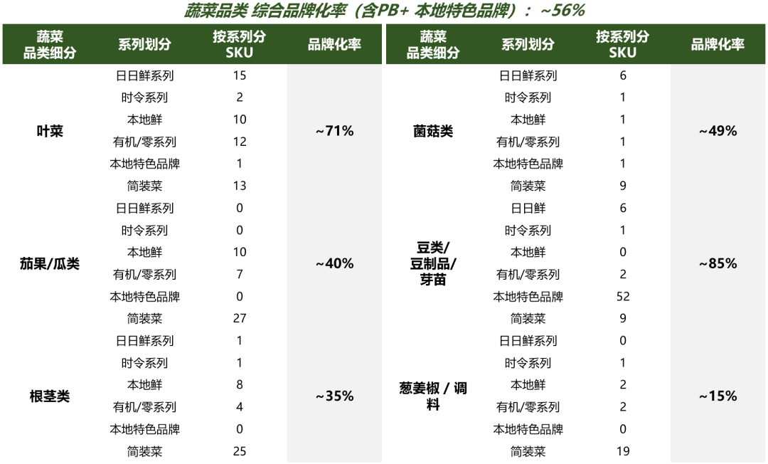 看懂盒马，才算看懂零售未来20年