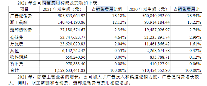 花9亿元广告促销，妙可蓝多2021年仅净赚回1.54亿元