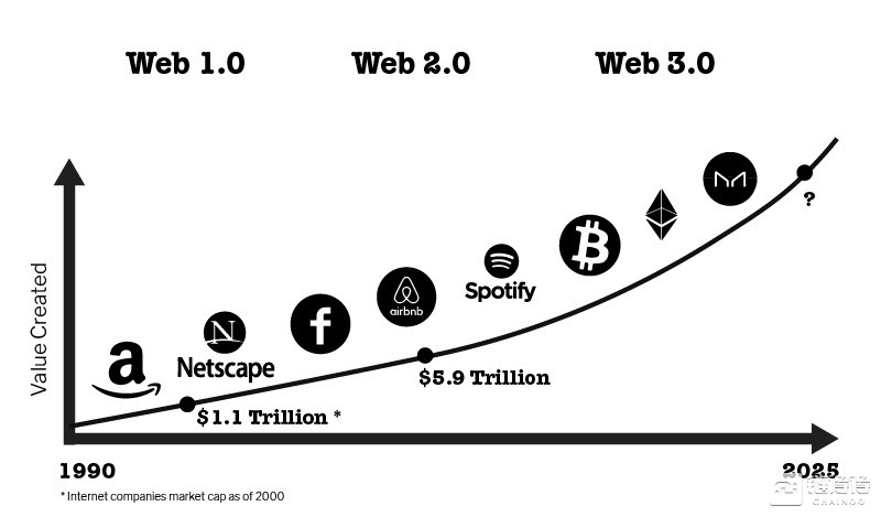 Web 3.0生态全解析：颠覆性的技术变革