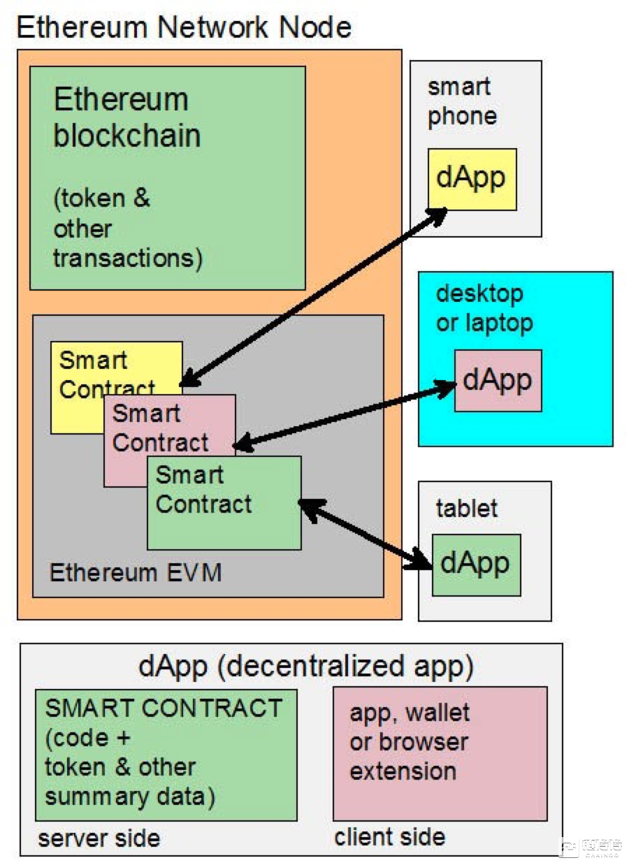 Web 3.0生态全解析：颠覆性的技术变革