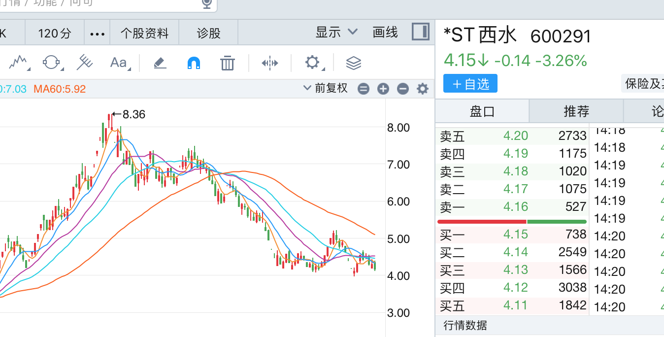 「天安公司」股票西水股份最新分析（*ST西水去年扭亏但营收低于1亿元详解）