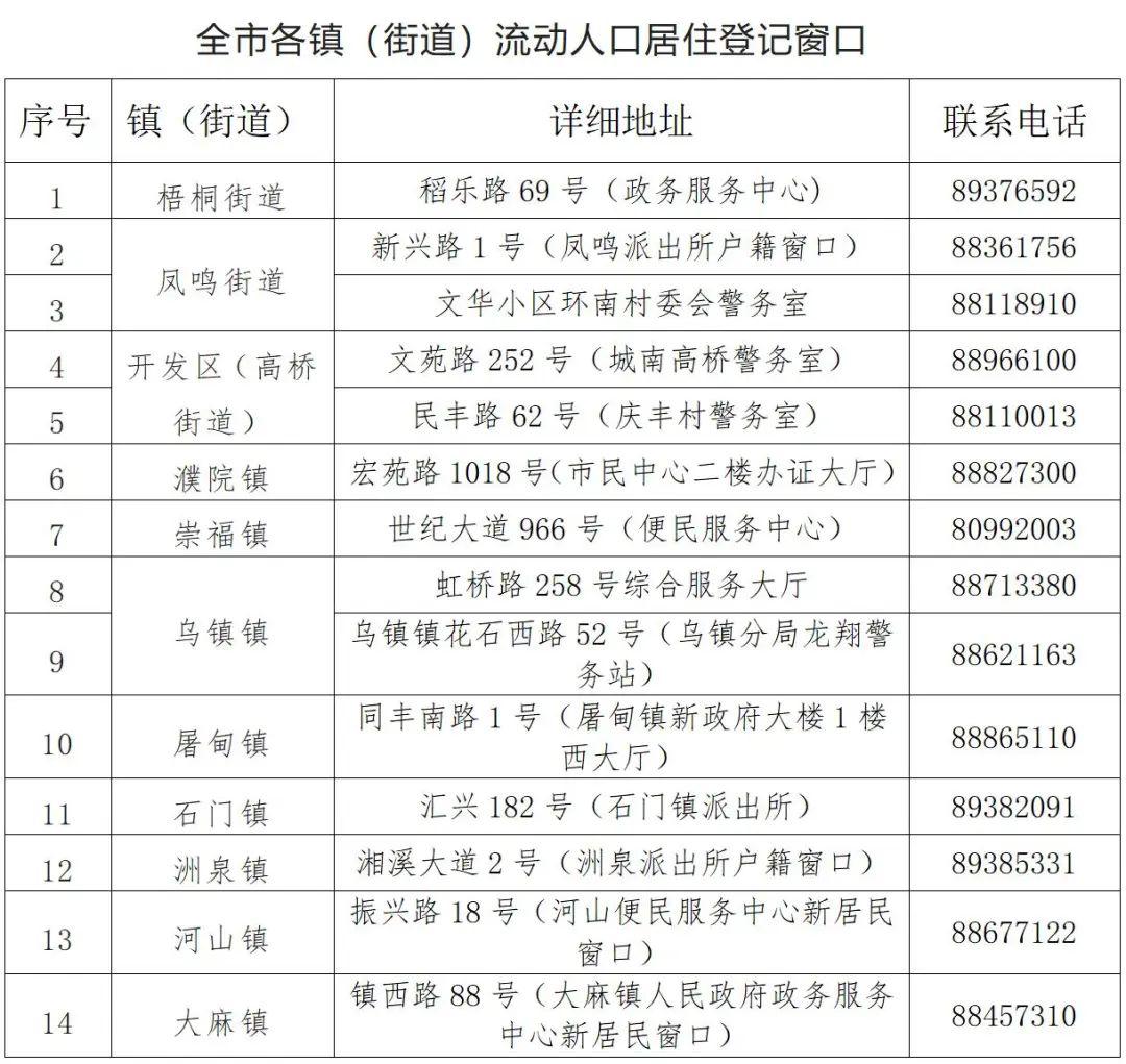 流动人口管理办法,流动人口管理办法处罚36条