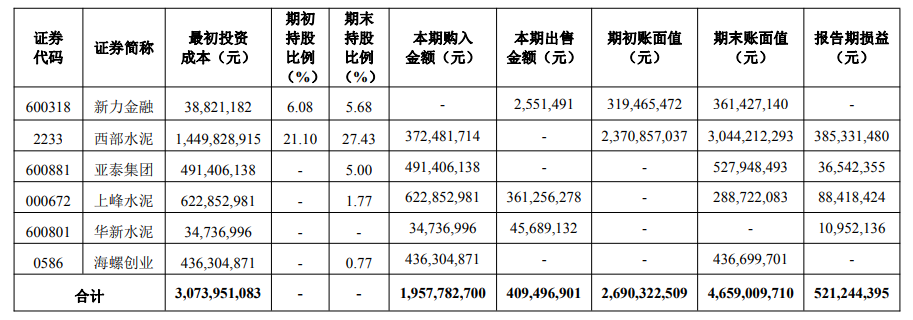 “梦回”2015？海螺水泥时隔多年营收、净利双降