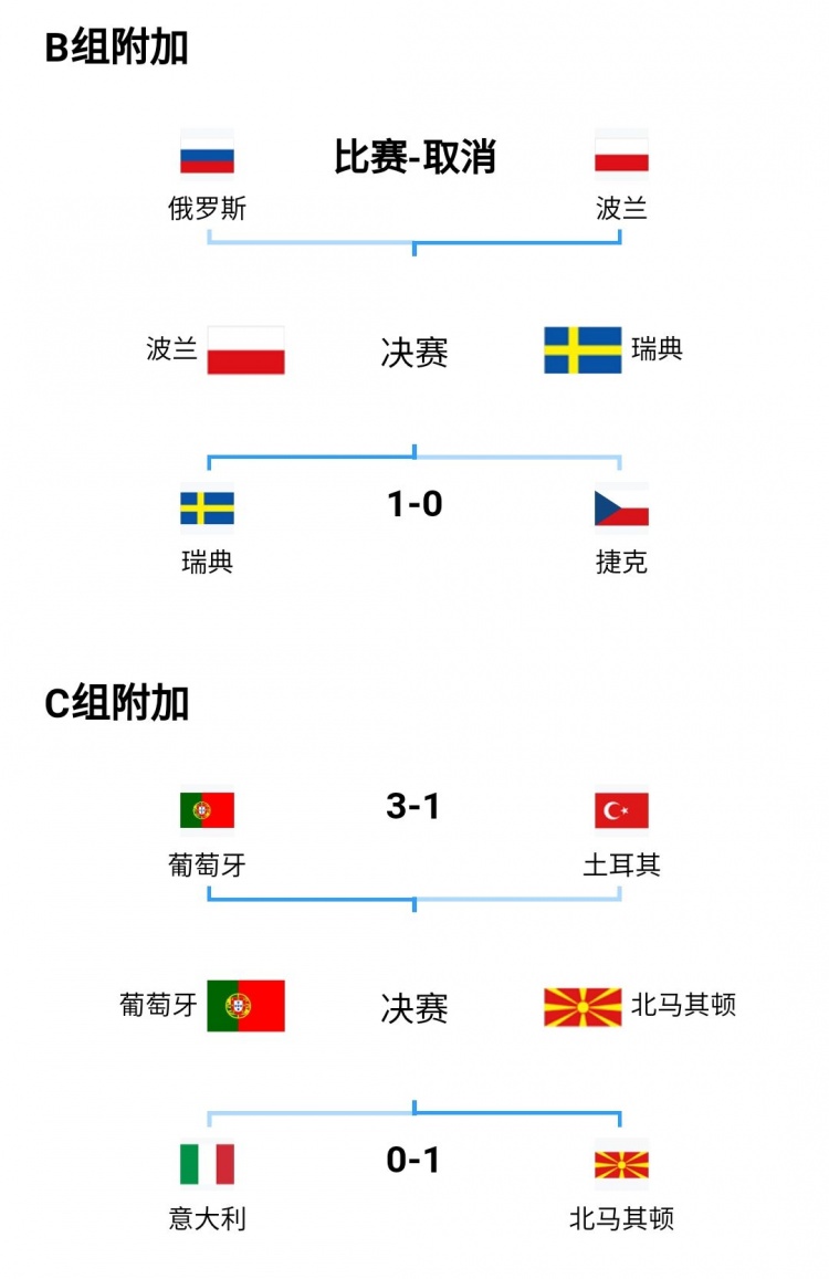 12强前几名会出赛世界杯(世界杯32强已确定19席，本月底还将确定10个席位)