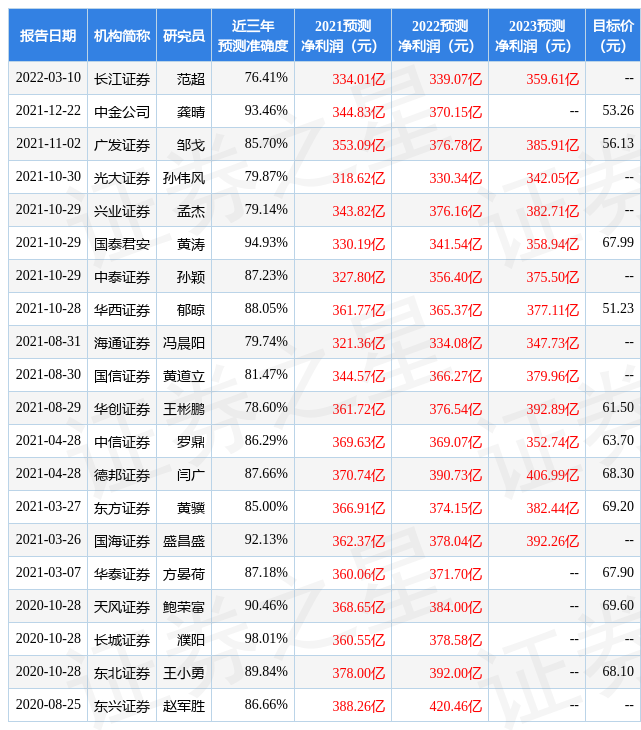 「亿元公司」海螺水泥股票最新分析（给予海螺水泥买入评级详解）