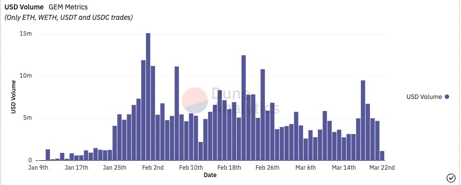 观点：Web 3的聚合领域将在未来迸发出巨大价值