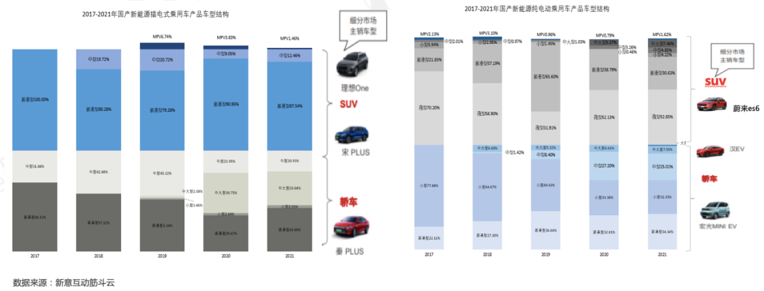 汽车招聘广告（研究报告）