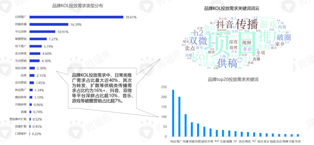 汽车招聘广告（研究报告）