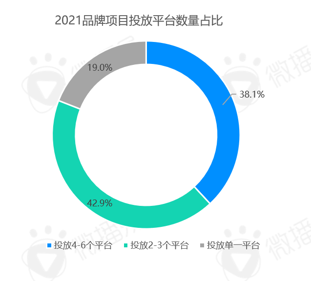 汽车招聘广告（研究报告）