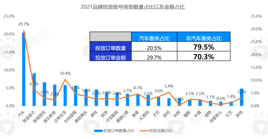 汽车招聘广告（研究报告）