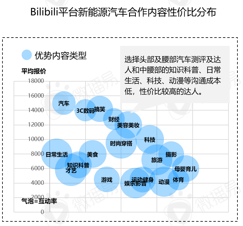 汽车招聘广告（研究报告）