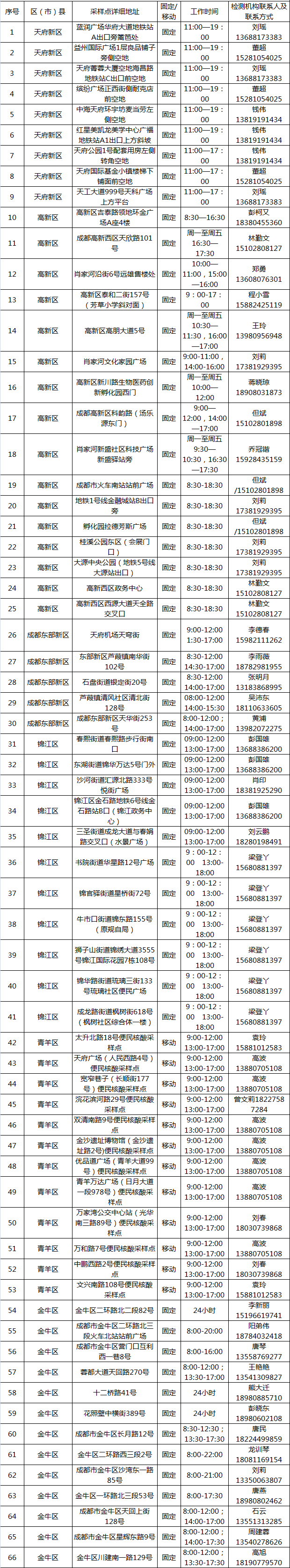 四川新冠疫情最新消息今天,四川新冠疫情最新消息今天新增